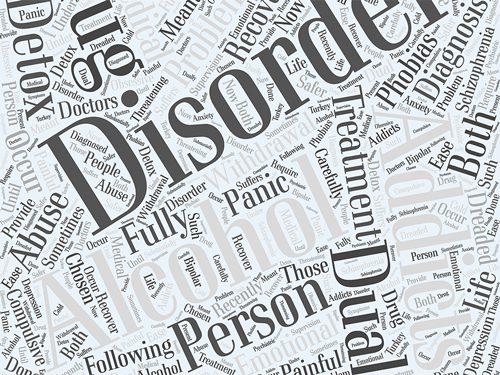 What is Dual Diagnosis - mental health word cloud